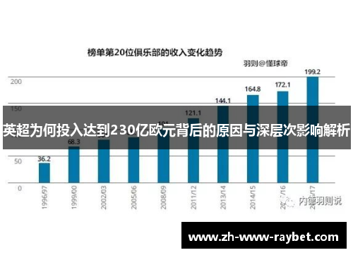 英超为何投入达到230亿欧元背后的原因与深层次影响解析