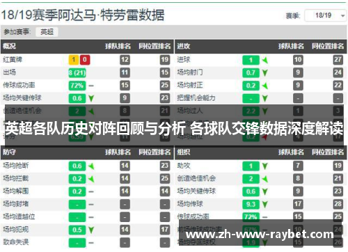 英超各队历史对阵回顾与分析 各球队交锋数据深度解读