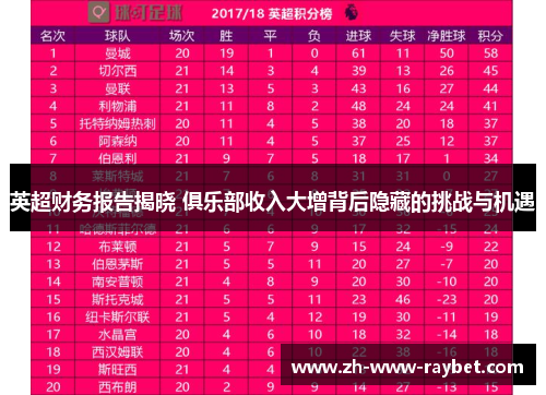 英超财务报告揭晓 俱乐部收入大增背后隐藏的挑战与机遇