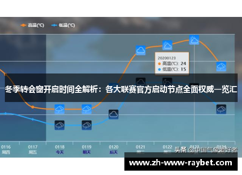 冬季转会窗开启时间全解析：各大联赛官方启动节点全面权威一览汇