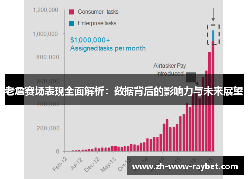 老詹赛场表现全面解析:数据背后的影响力与未来展望 老詹赛场表现全面解析:数据背后的影响力与未来展望