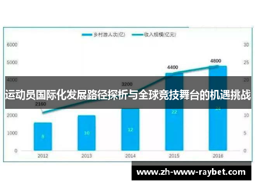 运动员国际化发展路径探析与全球竞技舞台的机遇挑战