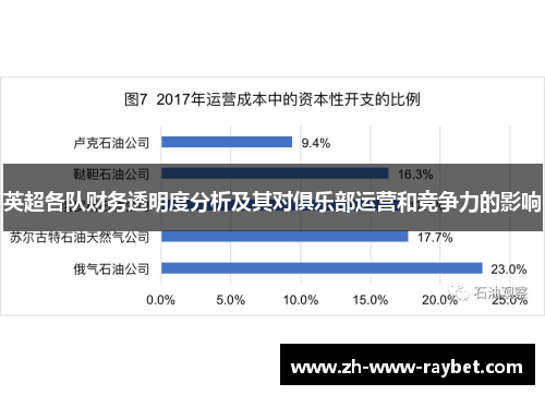 英超各队财务透明度分析及其对俱乐部运营和竞争力的影响