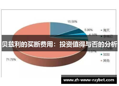 贝兹利的买断费用：投资值得与否的分析